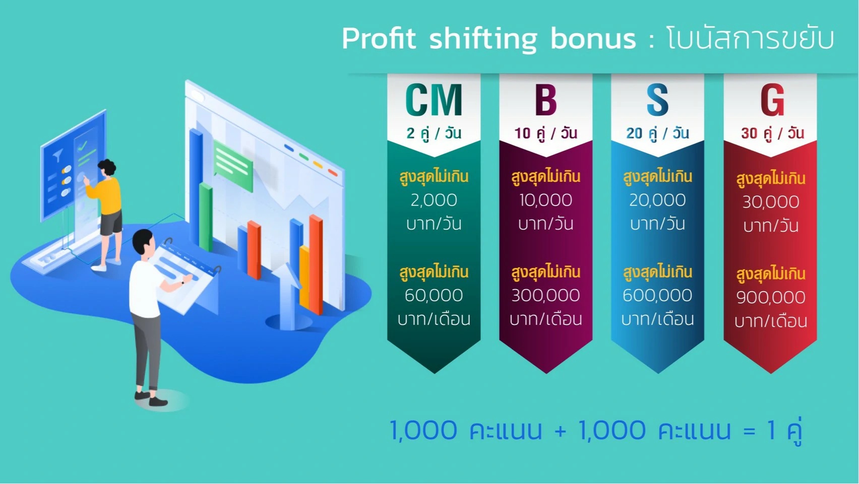 โบนัสการขยับ